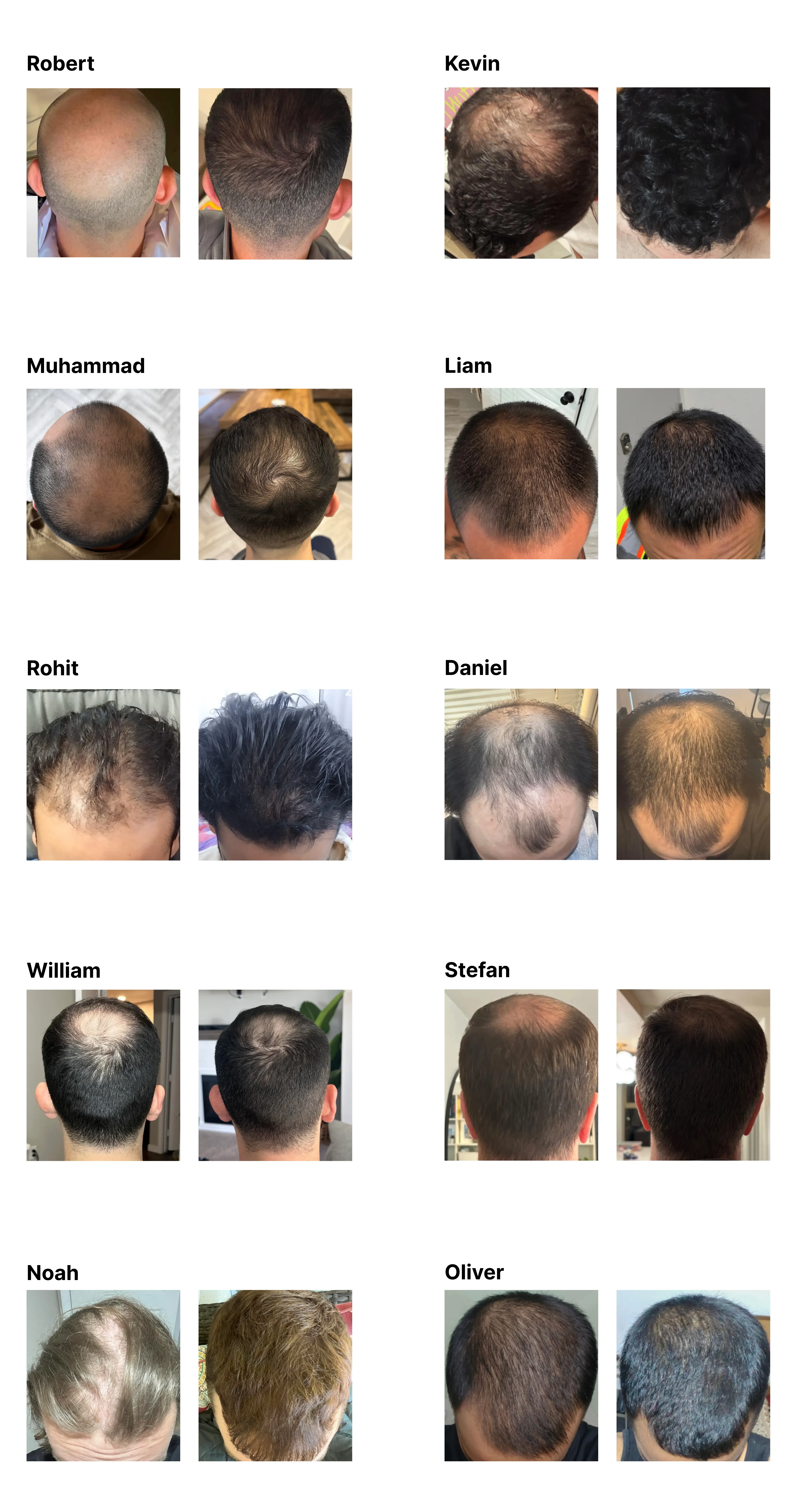 Student before and after results